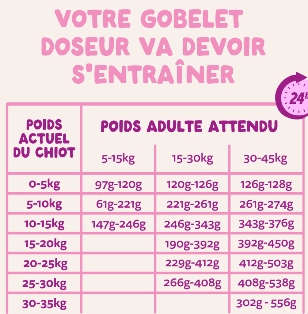 Croquettes chiot "Fabuleux canard & poulet" sans céréales (12 kg) - Edgard & Cooper