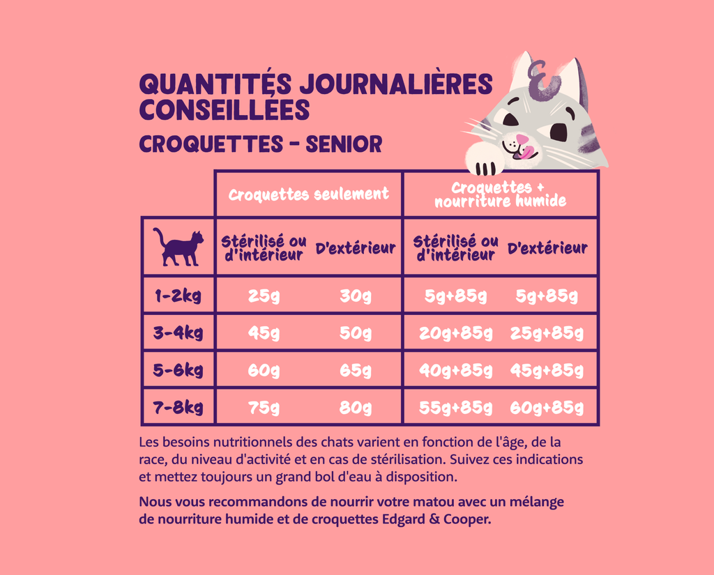 Croquettes pour chat senior au poulet et à la dinde (2 kg) - Edgard & Cooper