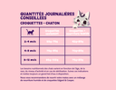 Croquettes pour chaton au canard et au poulet (2 kg) - Edgard & Cooper