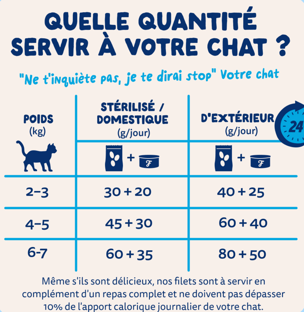 Filets pour chat au thon (70 g) - Edgard & Cooper