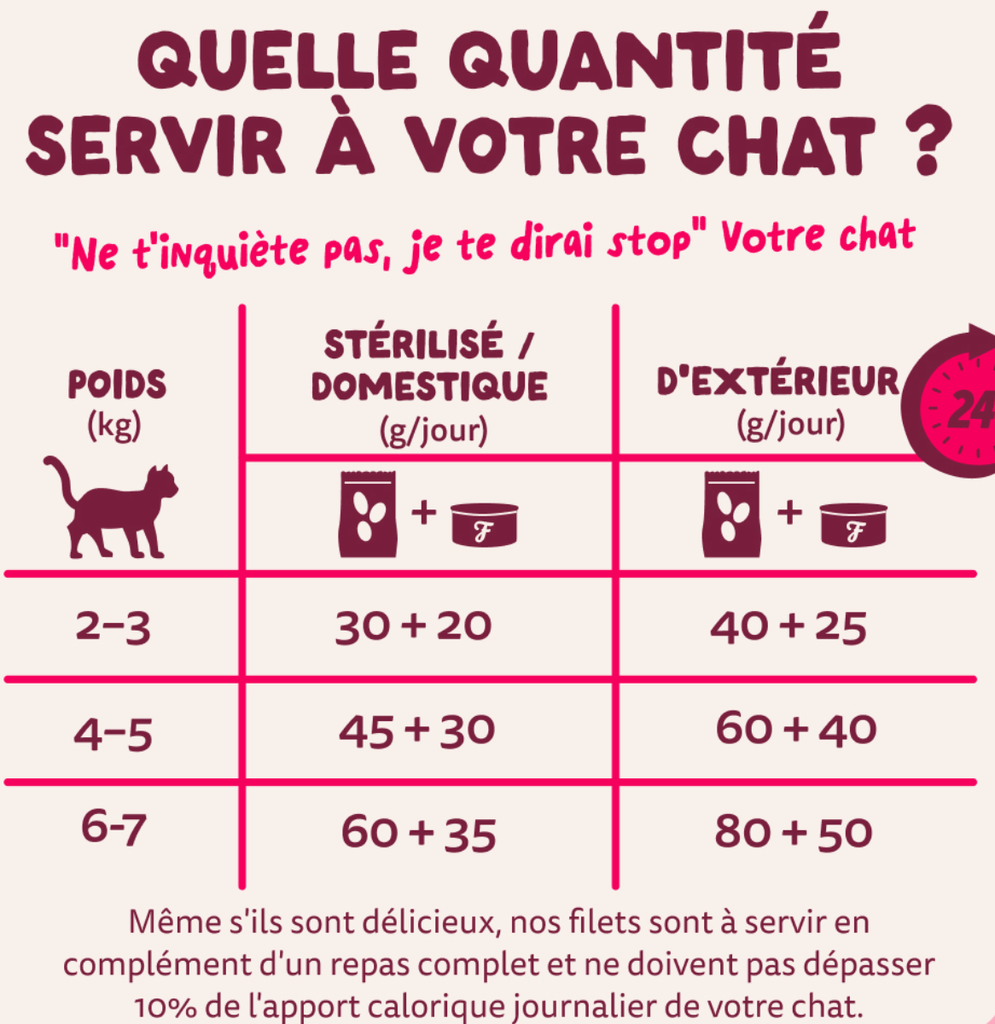 Filets pour chat au thon et aux crevettes (70 g) - Edgard & Cooper