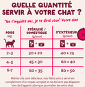 Filets pour chat au thon et aux crevettes (70 g) - Edgard & Cooper