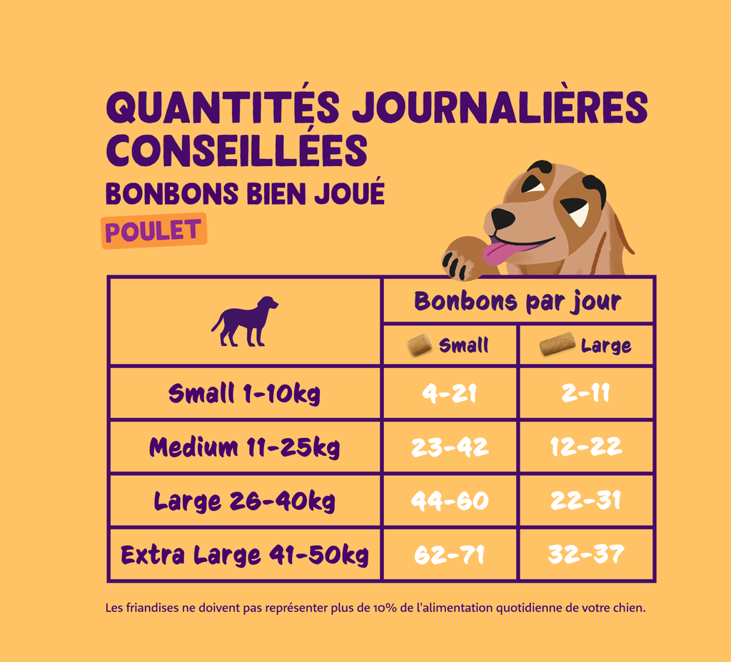 Friandises Bonbons Poulet Grands morceaux (50 g) - Edgard & Cooper