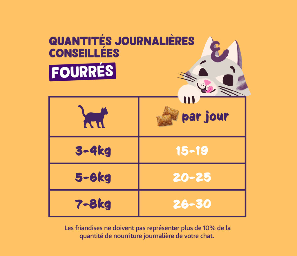 Friandises chat crunchies au poulet (50 g) - Edgard & Cooper