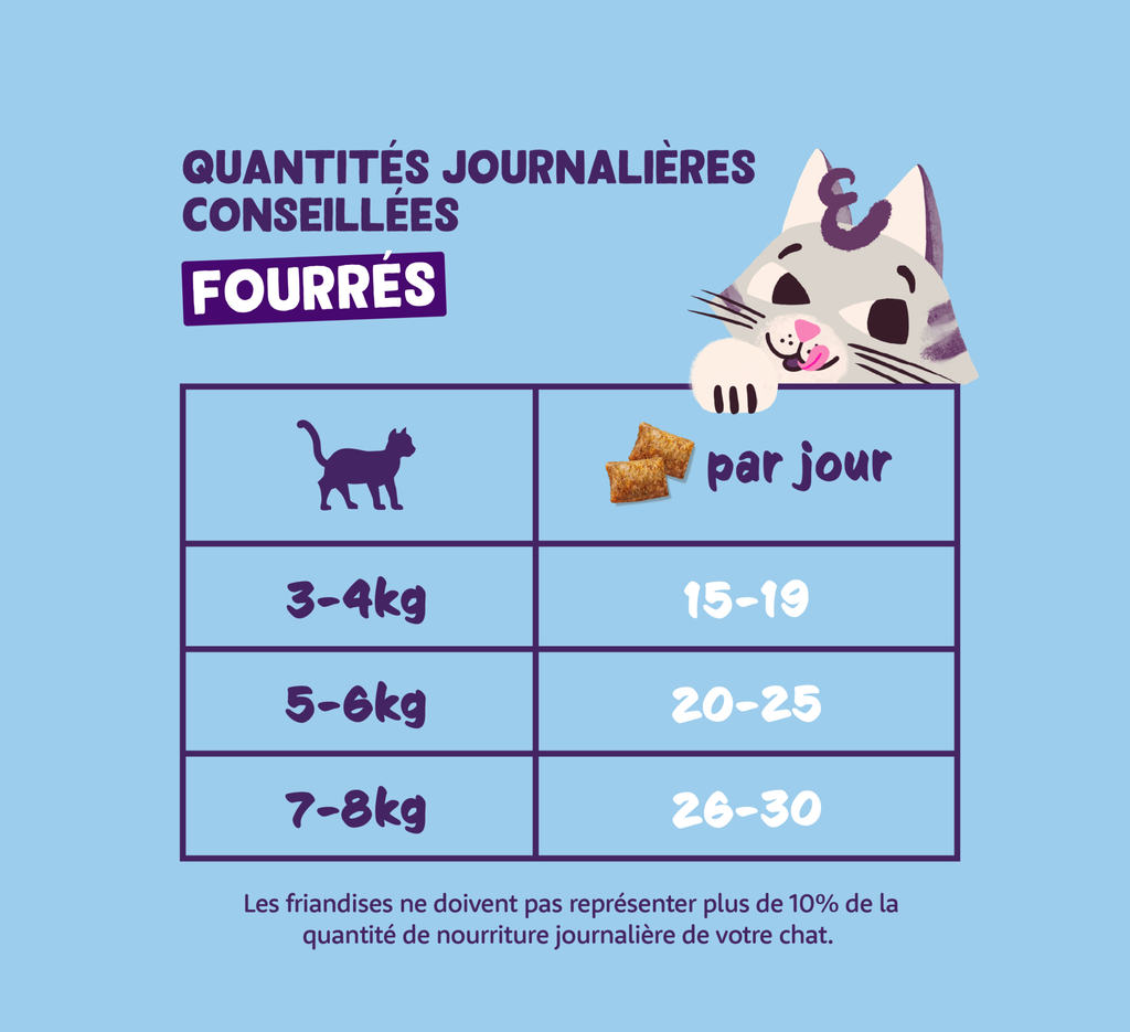 Friandises chat crunchies au saumon (50 g) - Edgard & Cooper