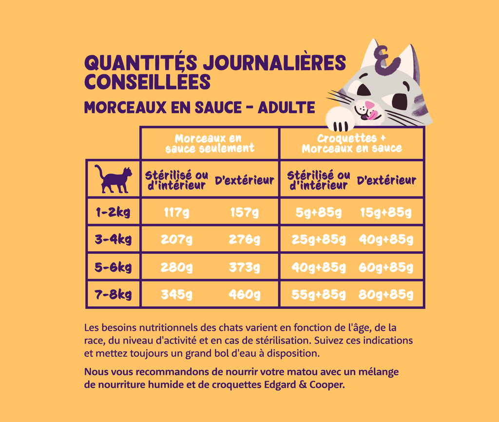 Morceaux en sauce pour chat au poulet (85 g) - Edgard & Cooper