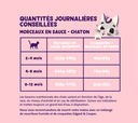 Morceaux en sauce pour chaton au canard et au poulet (85 g) - Edgard & Cooper