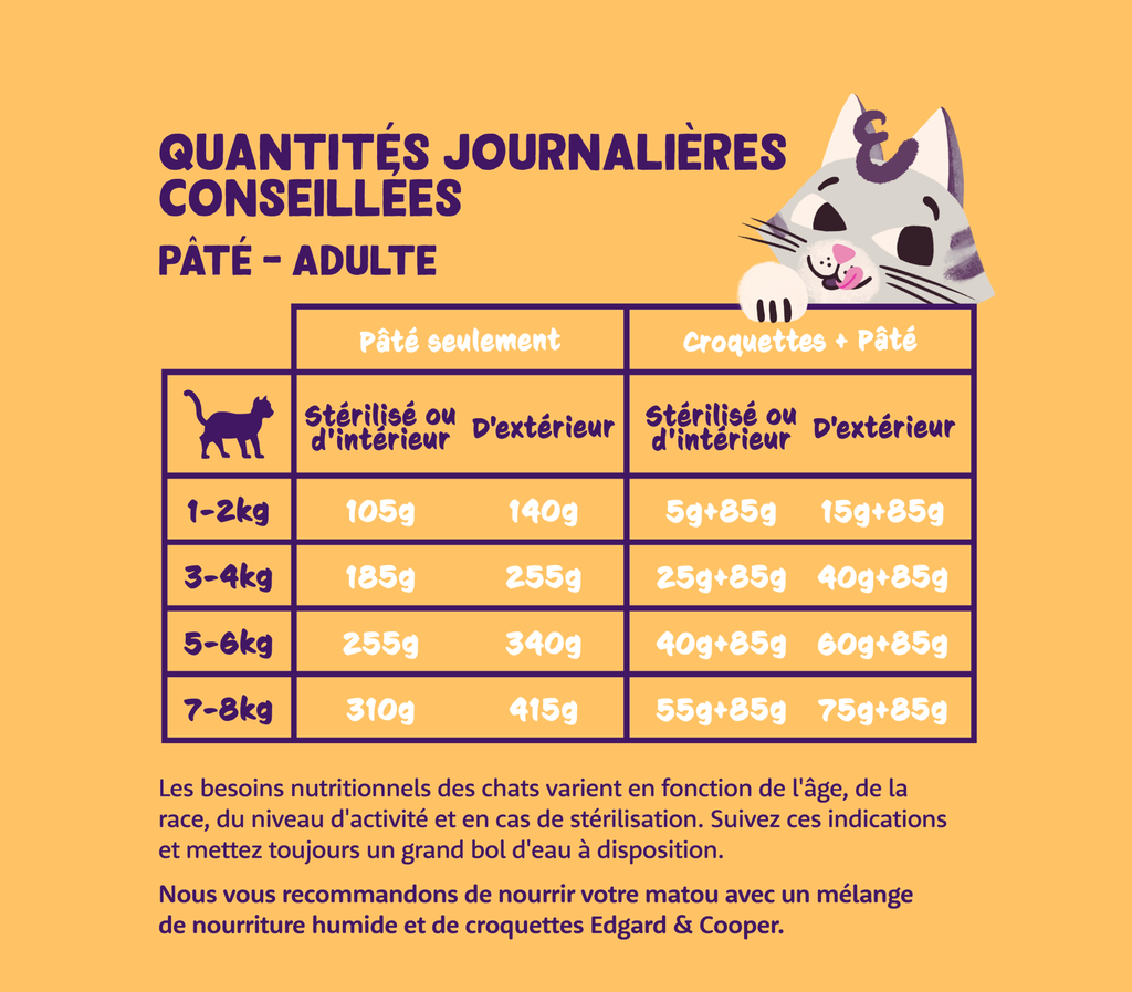 Pâté moelleuse pour chat au poulet (85 g) - Edgard & Cooper