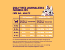 Pâté moelleuse pour chat au poulet bio (85 g) - Edgard & Cooper