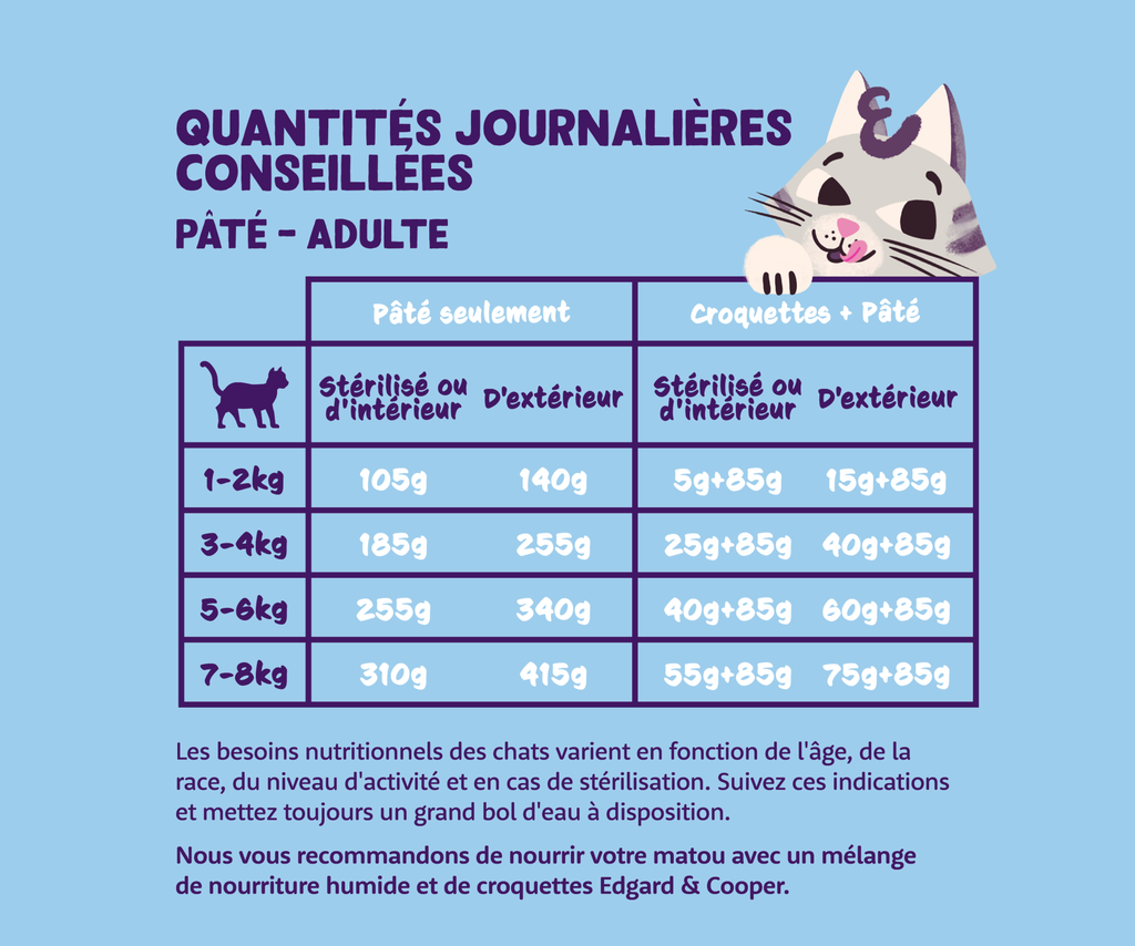 Pâté moelleuse pour chat au saumon et au poulet (85 g) - Edgard & Cooper