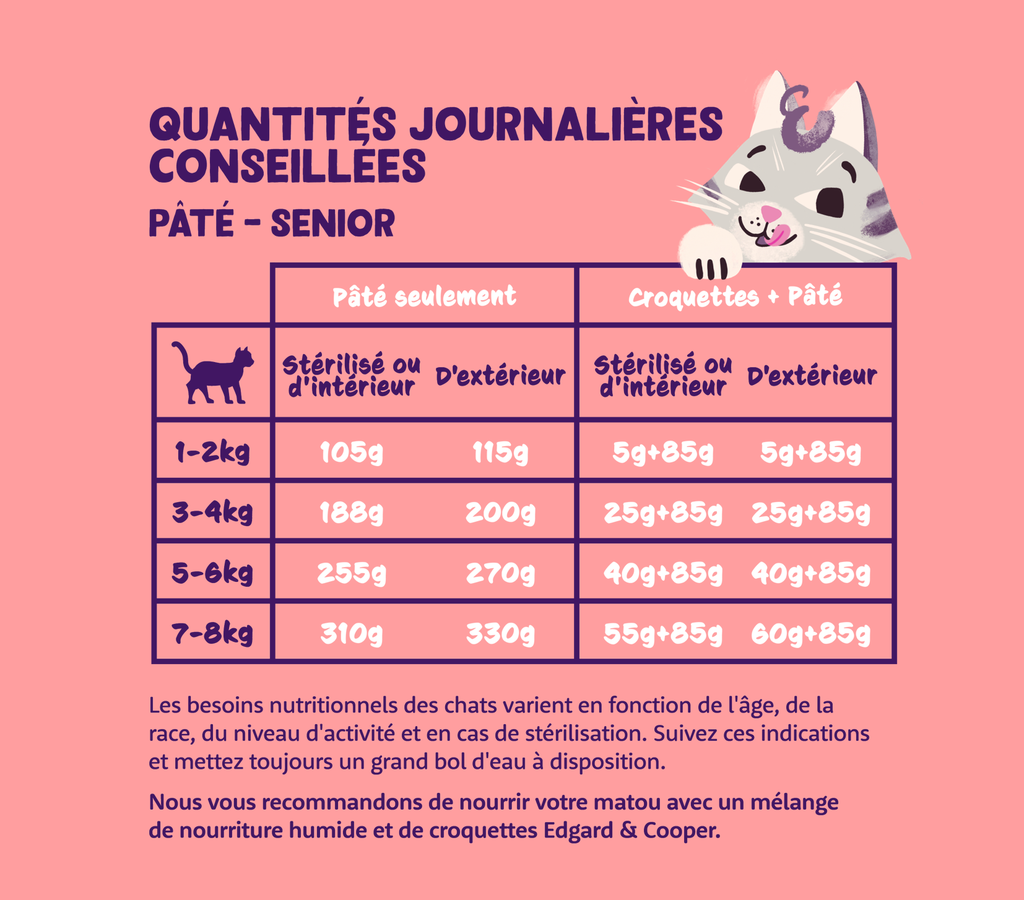 Pâté moelleuse pour chat senior au poulet et à la dinde (85 g) - Edgard & Cooper