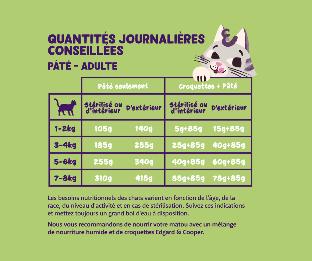 Pâté moelleuse pour chat à l'agneau et au poulet (85 g) - Edgard & Cooper