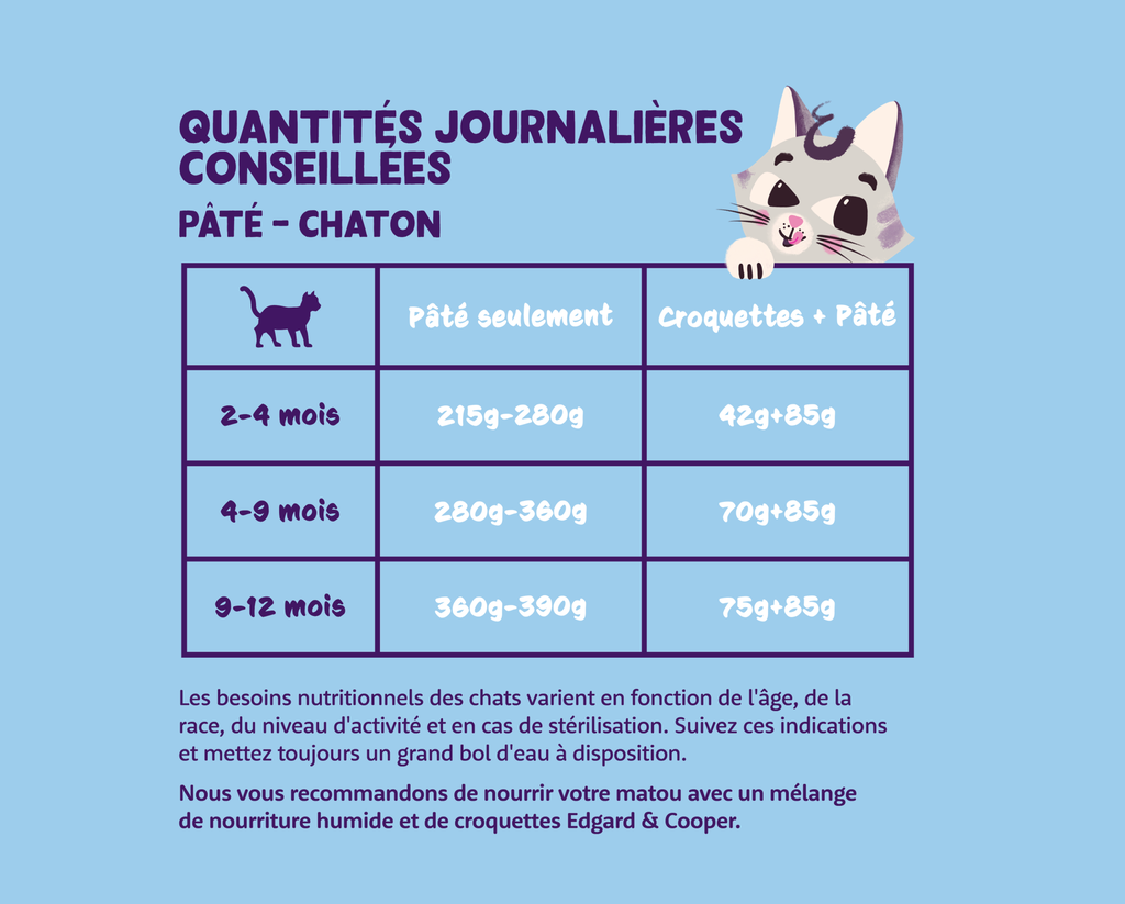 Pâté moelleuse pour chaton au canard et au poulet (85 g) - Edgard & Cooper