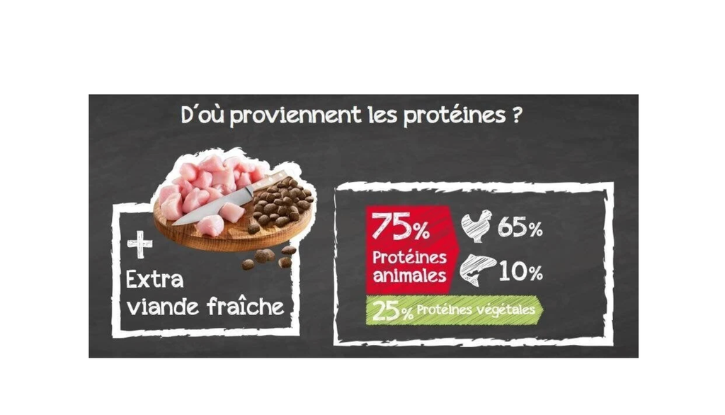 Croquettes Adult Dinner (12.5 kg) - Belcando