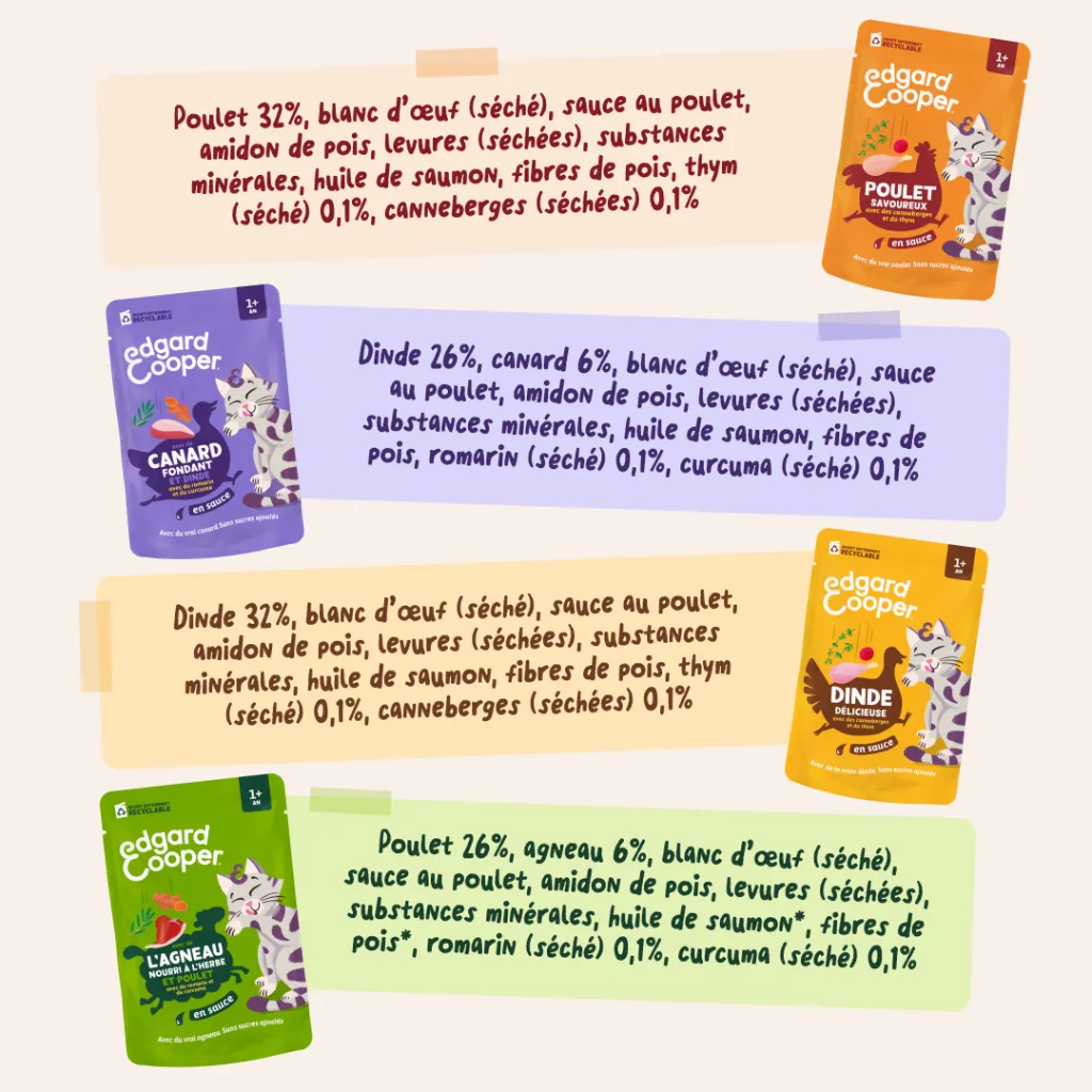 Morceaux en sauce en sachets  Délices de la ferme – Multipack (12 sachets 85 g) - Edgard & Cooper