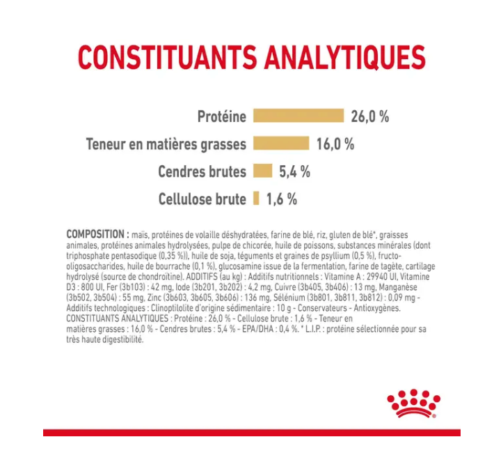 Adult Pomeranian (3 kg) - Royal Canin