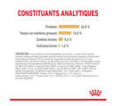 Adult Pomeranian (3 kg) - Royal Canin