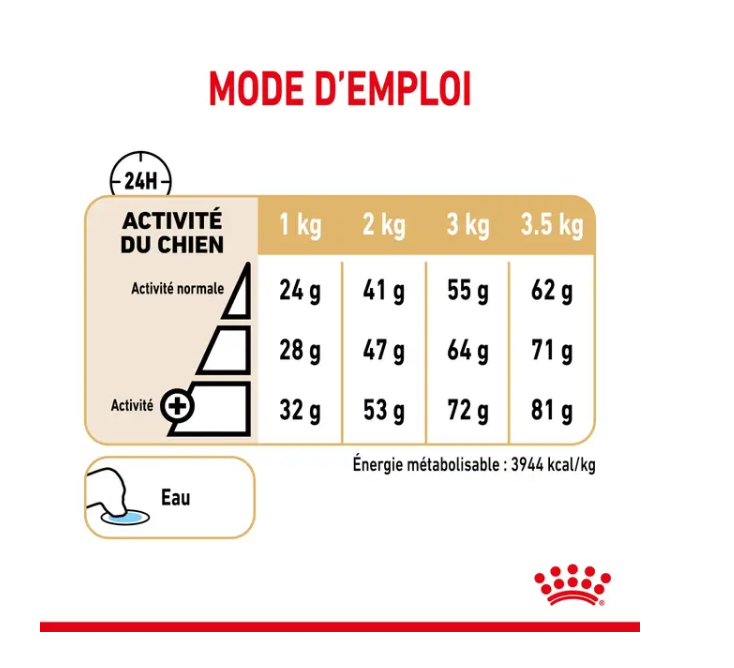 Adult Pomeranian (3 kg) - Royal Canin