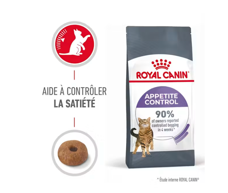 Appetite Control Care (2 kg) - Royal Canin