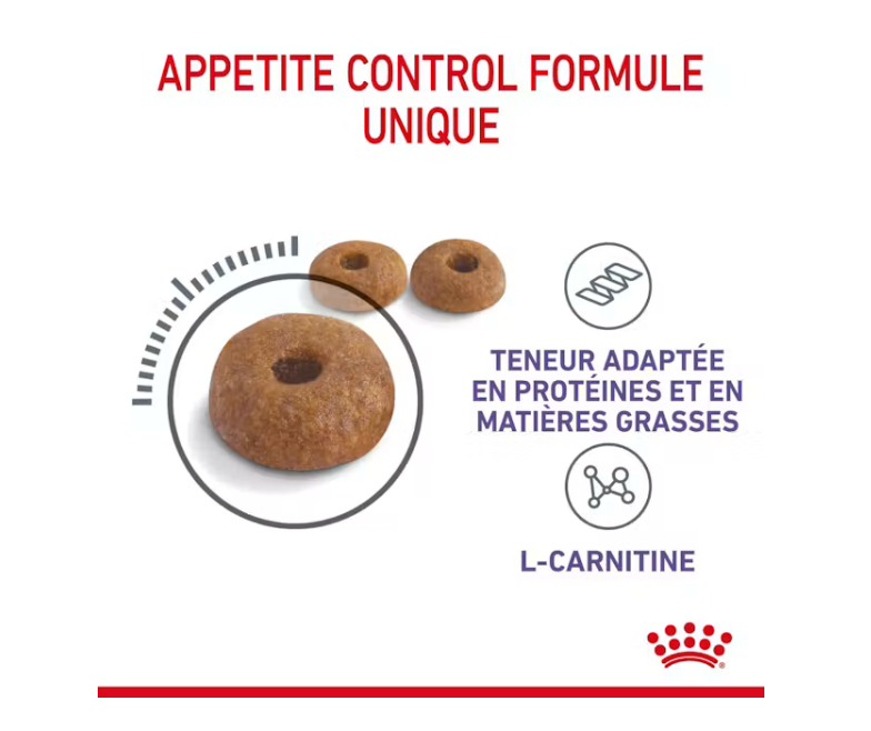 Appetite Control Care (2 kg) - Royal Canin