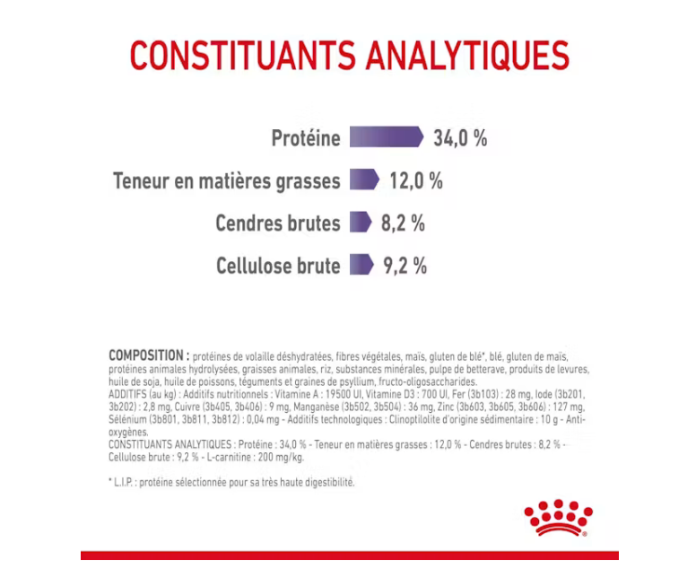 Appetite Control Care (2 kg) - Royal Canin