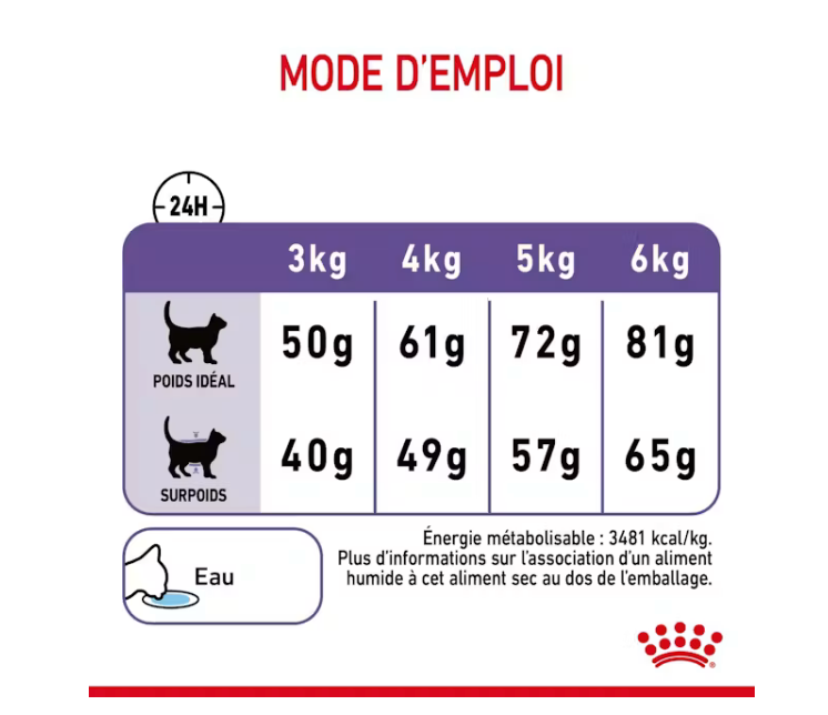 Appetite Control Care (2 kg) - Royal Canin
