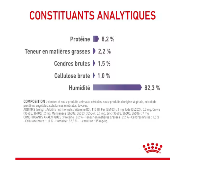 Appetite Control Care en sauce (12 sachets 85 g) - Royal Canin