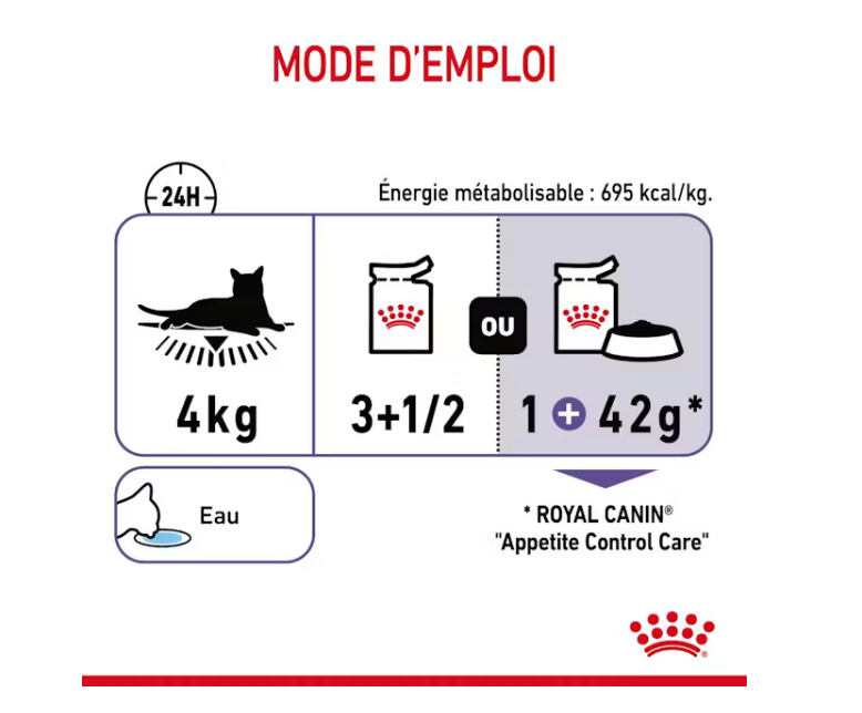 Appetite Control Care en sauce (12 sachets 85 g) - Royal Canin