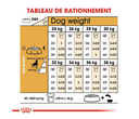 Boxer (12 kg) - Royal Canin