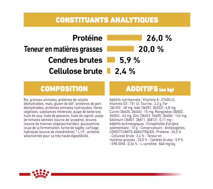 Boxer (12 kg) - Royal Canin