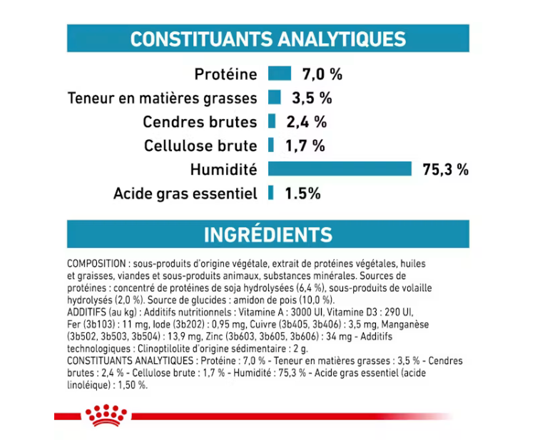 Boîte Hypoallergenic pour chien (200 g) - Royal Canin Veterinary