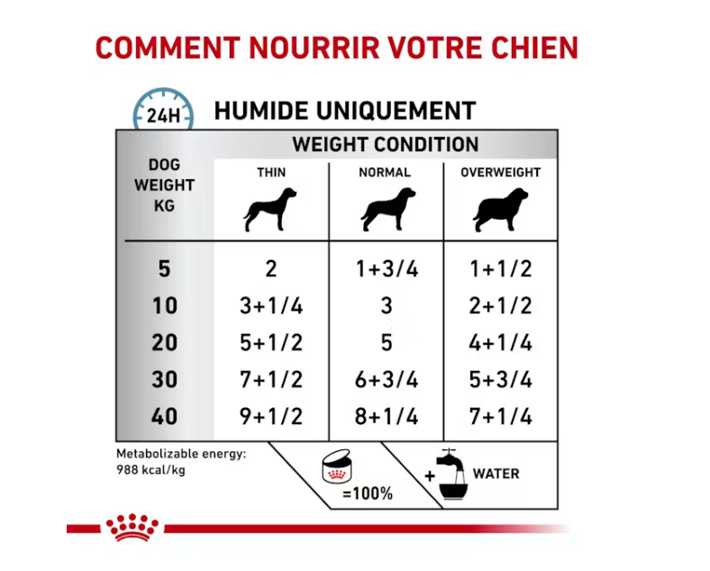 Boîte Hypoallergenic pour chien (200 g) - Royal Canin Veterinary