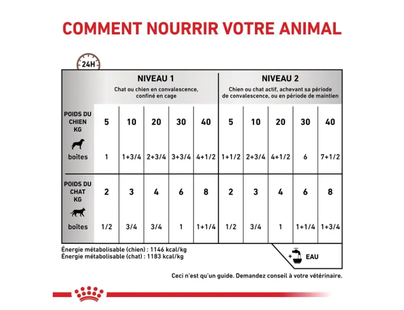 Boîte Recovery chiens et chats (195 g) - Royal Canin Veterinary