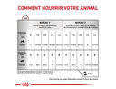 Boîte Recovery chiens et chats (195 g) - Royal Canin Veterinary