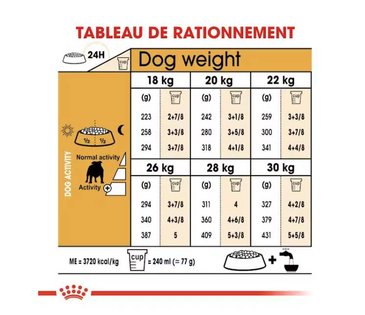 Bulldog (3 kg) - Royal Canin