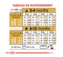 Bulldog Junior (12 kg) - Royal Canin