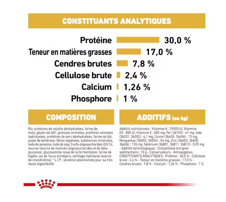 Bulldog Junior (12 kg) - Royal Canin