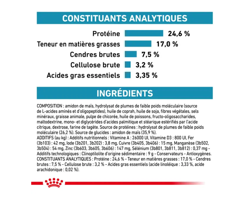 Cat Anallergenic (4 kg) - Royal Canin Veterinary