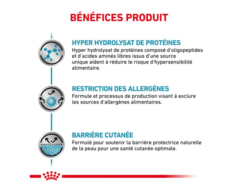 Cat Anallergenic (4 kg) - Royal Canin Veterinary
