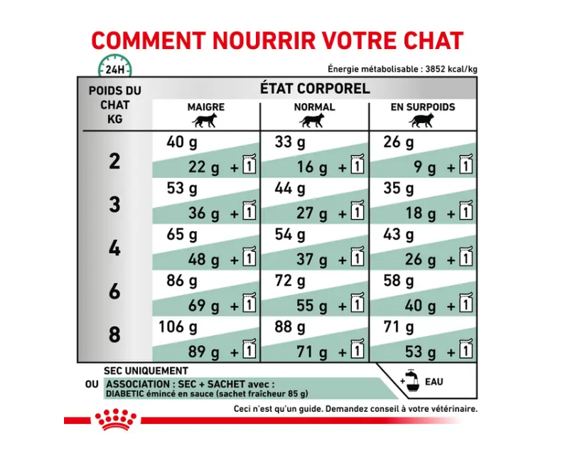 Cat Diabetic (3.5 kg) - Royal Canin Veterinary