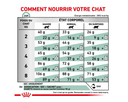 Cat Diabetic (3.5 kg) - Royal Canin Veterinary