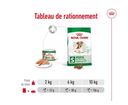 Canette mini ageing pâtée en mousse pour petit chien (1 boite 195 g) - Royal Canin