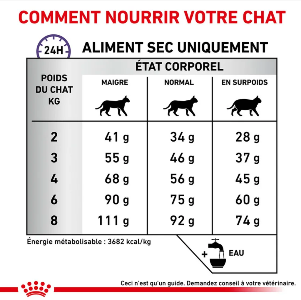 Cat Calm (4 kg) - Royal Canin Veterinary