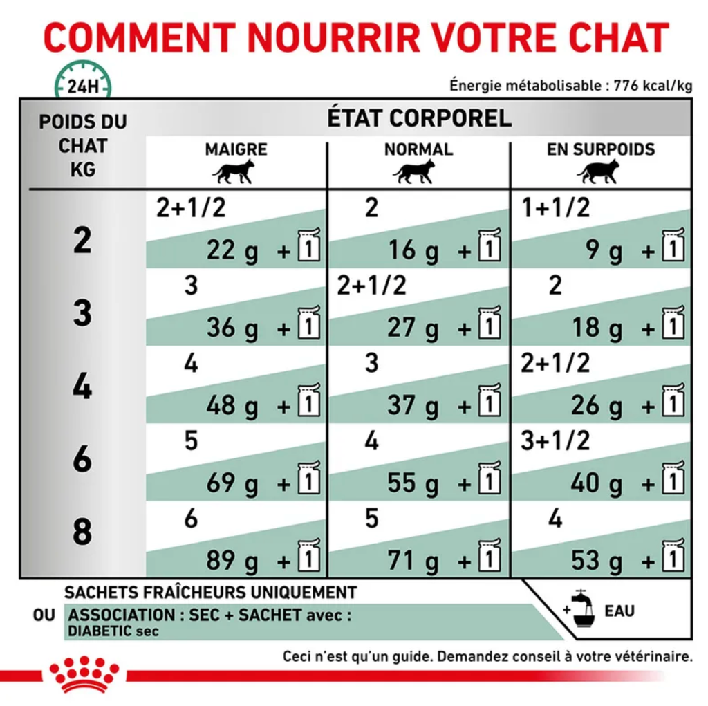 Cat Diabetic (12 sachets 85 g) - Royal Canin Veterinary