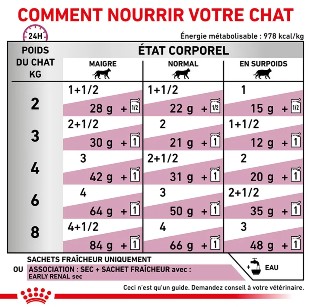 Cat Early Renal (12 sachets 85 g) - Royal Canin Veterinary