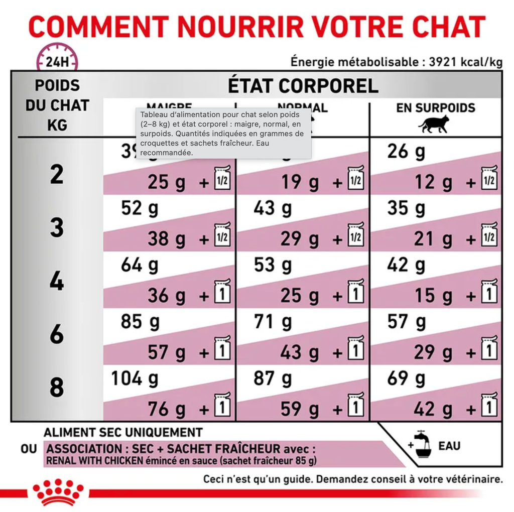 Cat Early Renal (6 kg) - Royal Canin Veterinary