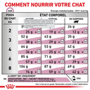 Cat Early Renal (6 kg) - Royal Canin Veterinary