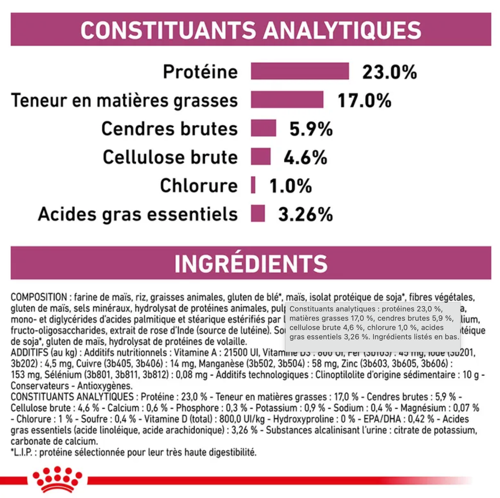 Cat Early Renal (6 kg) - Royal Canin Veterinary