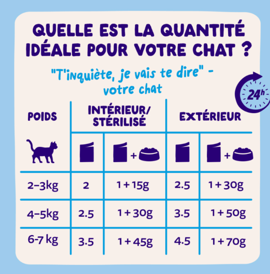 Morceaux en sauce en sachets  Pêche du jour – Multipack (12 sachets 85 g) - Edgard & Cooper