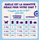 Morceaux en sauce en sachets  Pêche du jour – Multipack (12 sachets 85 g) - Edgard & Cooper
